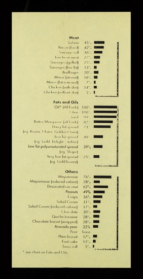 The fat in food.