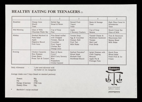 Healthy eating for teenagers / Batchelors Nutritional Advice Centre.