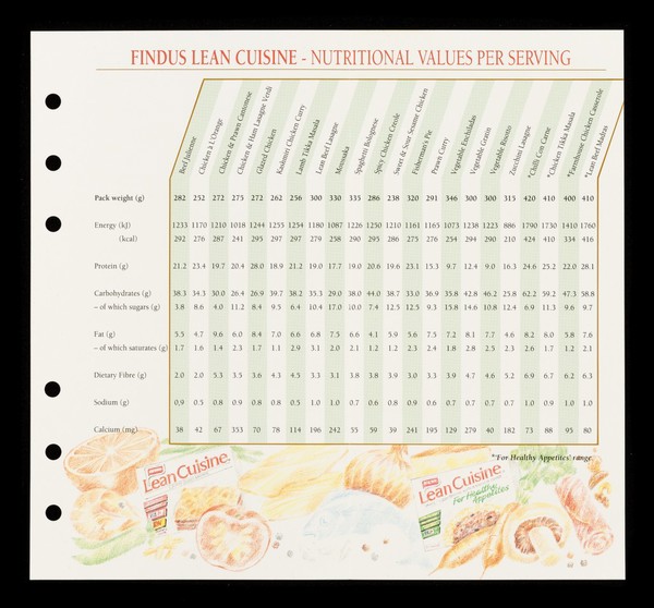 Lean facts : diet exchanges and nutritional information / Findus, Family Heart Association, Nestlé UK Ltd. ; produced by Pielle Public Relations.