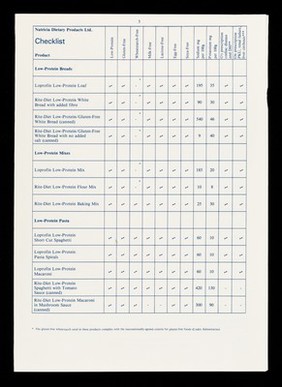 Product list : [May 1992] / Nutricia Dietary Products Ltd.