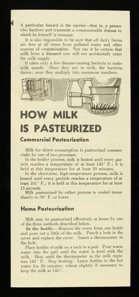 Facts about pasteurization of milk / U.S. Dept. of Agriculture.