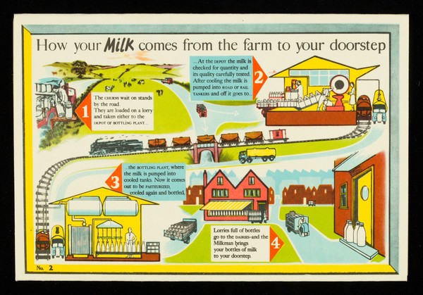 The story of milk in pictures / from Express dairy.