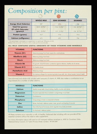 Wake up to milk : whole milk, semi-skimmed, skimmed / produced by the National Dairy Council in association with the Health Education Authority and Heartbeat Wales.