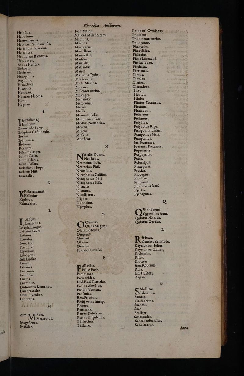 gant Heraclides Ponticus. Heraclitus. j Hermolaus Barbatus. Ant.de Herrera. Hieraclites. Hicrocles.. Ambilicus.; Iandunus. Toannes de Laert. Iofephus Caftillienfis. Iouius. Tphicrates. Julianus Imper. Iulius Cafar.. Iulius Clarus. Iulius Pollux. Iuftinianus Imper. - Iuftinus Hift. Iuocnalis. Kellerius. Keplerus. Kritzíchius. Affeus. ,Lambinus. Yofeph. Langus. Laertius Poeta. Laertius. Lentulus. Ioa». Lco. Petr. Leo. Leporinus. Leucippus. Iuft.Lipfius. Liranus. Lucanus. Lucianus. Lacillus. Lucretius. Ludouicus Romanus. Luithprandus. Conr. Lycoften. Lycurgus. Et. M am. Acer. M Macrobius. Magaftenes. aiolus. Mantuanus. Mejerus. Melchior Iunior. Meleager.  Mercenius. Metlia. Mithridates Rex. Muretus, Mufzus. Munfterus. Atalis Comes. Naudzus. Neemcefius Phil. Nemefius. Nicephorus Califtus, Nicephorus Phil. Nicephorus Hift, Nicocles. Nicomus. Nicoftiatus. Niphas. Nymphes. ^w Chamus Olaus Magnus. Olympiodorus, Origenes. Ortelius. Olorius. Ouidius. Ferd.de Ovviedo; P Alladius. . Pallas Poet. Papinianus. Parmenides. Lud.R od. Patricius. Paulus ZEmilius. Paulus Venetus. Paufanias. Ben.Pererius. Perfij vetus interp. Pe:fius. Petrarcha. Petrus Tolofanus. Petrus Hifpalenfis, Philarchus. Philemo. Phocycles. Pierius Valer. Platonicus. Plato. Plinius Secundus. Plutarchus. Poliznus. Pomponius Latus. Pomponius Mela. Pomponius. Poponatius, Porphyrius. Porta. Praxagoras. Proclus. Procopius. Prodicus. Propertius. Ptolomzus Rex. Pyrrho. Pythagotas. Q Vintilianus. Quintus Ennius. Quintus Curtius. R Aderus. Ramires del Prado; Raymundus Julius. Raymundus Lullus, Richardus, n Rifus. Riucttus. Ann.Robertus. Rofa. Jac. Fr, Kota: Rugius. Abellicus, Salmatius. Samius. Th.Sanctius. Saxonia. Saxo. Scaliger. Scharondas. Schrekenfuchfius, Schuitzerus,