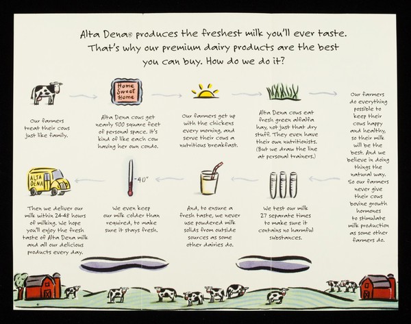 Our fresh taste starts here / Alta Dena.