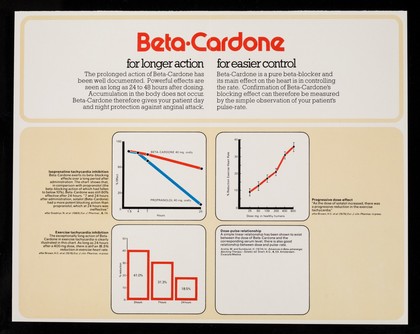 For longer action and easier control, Beta-Cardone : protection for the heart day and night / Duncan, Flockhart & Co. Ltd.