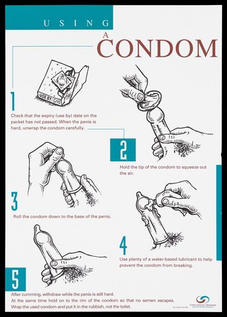 Five Instructions and diagrams on how to use a condom; advertisement by the Public Health Commission, Rangapu Hauora Tumatanui, New Zealand. Colour lithograph.