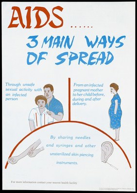 Three ways that AIDS is spread: by unsafe sexual activity; from an infected pregnant mother and by sharing needles; advertisement by the Health Education/HLM Unit of the Ministry of Health, Fiji. Colour lithograph.