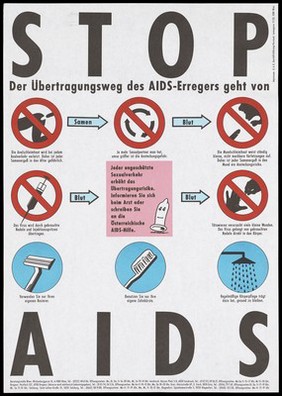 A series of warning signs with illustrations demonstrating what not do to avoid AIDS including anal sex, circular arrows to indicate multiple sexual partners, oral sex, using shared needles; further illustrations in blue demonstrate how using your own razor, toothbrush and regularly showering illustrate how AIDS can be prevented; with a condom and a warning that any unprotected sexual intercourse increases the risk of AIDS; an advertisement by the Österreichische AIDS-Hilfe. Colour lithograph.