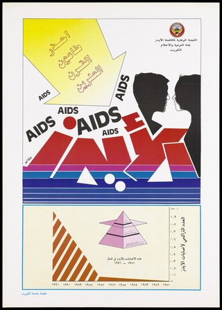 Two black silhouette figures facing each other with an arrow containing Arabic script pointing to the repeated words 'AIDS' with a graph below showing the growing AIDS statistics in Kuwait between 1981 to 1991; an advertisement by the Kuwait Ministry of Health. Colour lithograph, ca. 1991.
