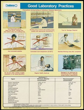 Illustrated guidelines on good laboratory practices and precautions during testing of Infectious diseases; an AIDS prevention advertisement by Qualigens Diagnostics. Colour lithograph, ca. 1990's.