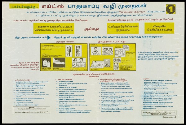 AIDS safety guidelines with illustrations (Malayalam version); part 1 of 2 posters by the State AIDS Project Cell with support from Unicef. Colour lithograph by the Centre for AIDS Research and Control (CARC), ca. 1997.