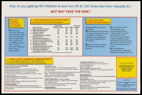 The risks of getting HIV infection including a table with statistics; part 2 of 2 posters by the State AIDS Project Cell with support from Unicef. Colour lithograph by the Centre for AIDS Research and Control (CARC), ca. 1997.