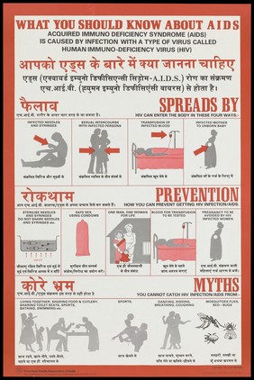 An illustrated fact sheet about what people should know about AIDS. Colour lithograph by the Voluntary Health Assocation of India, ca. 1995.