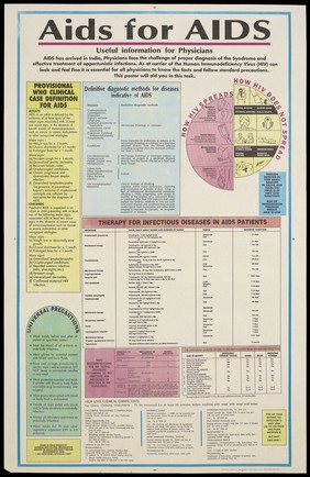 AIDS for AIDS, a useful information sheet for physicians with numerous facts and figures by the National AIDS Control Organisation, Ministry of Health and Family Welfare of the Goverment of India. Colour lithograph, ca. 1995.