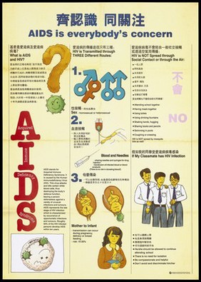 An illustrated fact sheet about AIDS and HIV with illustrations explaining the 3 routes of transmission of the disease, how HIV is not spread and what to do if a classmate has HIV; an advertisement designed by the Government Information Services, Hong Kong. Colour lithograph, ca. 1995.