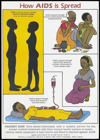 Illustrations showing how AIDS is spread including two naked figures for sexual intercourse, a man being injected with infected blood, an infected woman during pregnancy and an infected blood transfusion; an advertisement for AIDS education from the Ministry of Health AIDS Control Programme. Colour lithograph, ca. 1995 (?).