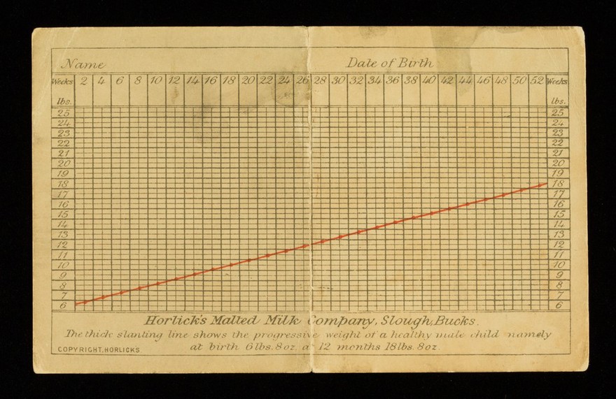 Weight and height register : Horlick's Malted Milk "the ideal food for all ages" in powder & tablet forms ... / Horlick's Malted Milk Co.
