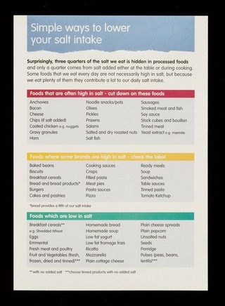 Salt and its effect on your health / CASH.