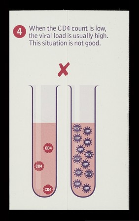 CD4 and viral load / NAM.