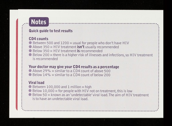 CD4 and viral load / NAM.