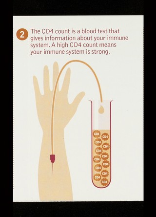 When should I start treatment? / NAM.