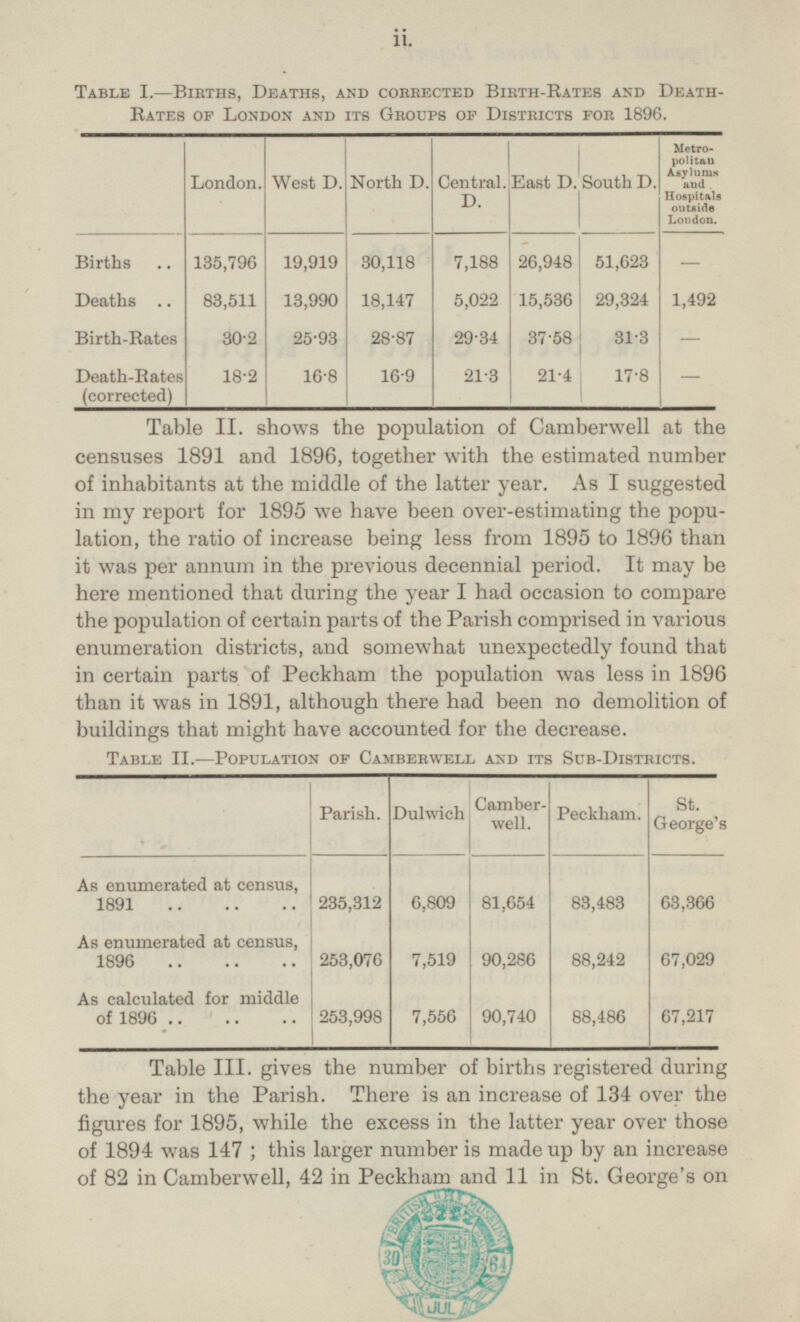 Table I. —Births, Deaths, and corested Births-Rates and Death- Rates of London and its Groups of Districts for 1896. London. West D. North D. Central.D. East D. South D. Metropolitan Asylums aud Hospitals outside London. 19,919 30,118 7,188 26,948 51,623 Births 135,796 - 18,147 Deaths 83,511 13,990 5,022 29,324 15,536 1,492 Birth-Rates 30.2 25.93 28.87 37.58 29.34 31.3 - Death-Rates (corrected) 18.2 16.9 21.4 17.8 - 16.8 21.3 Table ÌI. shows the population of Camberwell at the censuses 1891 and 1896, together with the estimated number of inhabitants at the middle of the latter year. As I suggested in my report for 1895 we have been over-estimating the population, the ratio of increase being less from 1895 to 1896 than it was per annum in the previous decennial period. It may be here mentioned that during the year I had occasion to compare the population of certain parts of the Parish comprised in various enumeration districts, and somewhat unexpectedly found that in certain parts of Peckham the population was less in 1896 than it was in 1891, although there had been no demolition of buildings that might have accounted for the decrease. Table II.—Population of Camberwell and its Sub-Districts. Parish. Camberwell. Peckham. St. George's Dulwich 235,312 6,809 81,654 83,483 63,366 As enumerated at census, 1891 As enumerated at census, 1896 253,076 7,519 90,286 88,242 67,029 253,998 7,556 90,740 88,486 67,217 As calculated for middle of 1896 Table III. gives the number of births registered during the year in the Parish. There is an increase of 134 over the figures for 1895, while the excess in the latter year over those of 1894 was 147 ; this larger number is made up by an increase of 82 in Camberwell, 42 in Peckham and 11 in St. George's on ii.