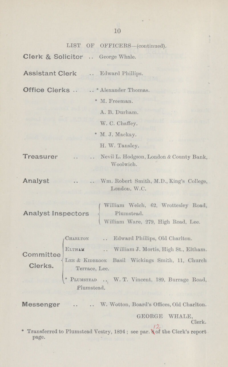 10 LIST OF OFFICERS—(continued). Clerk & Solicitor George Whale. Assistant Clerk Edward Phillips. Office Clerks * Alexander Thomas. * M. Freeman. A. B. Durham. W. C. Chaffey. * M. J. Mackay. H. W. Tansley. Treasurer .. Nevil L. Hodgson, London & County Bank, Woolwich. Analyst .. Wm. Robert Smith, M.D., King's College, London, W.C. Analyst Inspectors William Welch, 62, Wrottesley Road, Plumstead. William Ware, 279, High Road, Lee. Committee Clerks. Charlton Edward Phillips, Old Charlton. Elthim William J. Mortis, High St., Eltham. Lee & Kidbrook Basil Wickings Smith, 11, Church Terrace, Lee. * Plumstead W. T. Vincent, 189, Burrage Road, Plumstead. Messenger .. W. Wotton, Board's Offices, Old Charlton. GEORGE WHALE, Clerk. * Transferred to Plumstead Vestry, 1894 ; see par. \of the Clerk's report page.