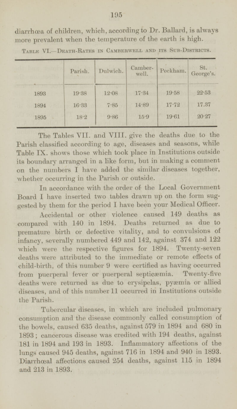 diarrhœa of children, which, according to Dr. Ballard, is always more prevalent when the temperature of the earth is high. Table VI.—Death-Rates in Camberwell and its Sub-Districts. St. George's. Parish. Dulwich. Peckham. Camberwell. 19.58 12.08 22.53 19.38 17.34 1893 16.33 17.72 14.89 1894 7.85 17.37 15.9 19.61 1895 18.2 9.86 20.27 The Tables VII. and VIII. give the deaths due to the Parish classified according to age, diseases and seasons, while Table IX. shows those which took place in Institutions outside its boundary arranged in a like form, but in making a comment on the numbers I have added the similar diseases together, whether occurring in the Parish or outside. In accordance with the order of the Local Government Board I have inserted two tables drawn up on the form suggested by them for the period I have been your Medical Officer. Accidental or other violence caused 149 deaths as compared with 140 in 1894. Deaths returned as due to premature birth or defective vitality, and to convulsions of infancy, severally numbered 449 and 142, against 374 and 122 which were the respective figures for 1894. Twenty-seven deaths were attributed to the immediate or remote effects of child-birth, of this number 9 were certified as having occurred from puerperal fever or puerperal septicæmia. Twenty-five deaths were returned as due to erysipelas, pyæmia or allied diseases, and of this number 11 occurred in Institutions outside the Parish. Tubercular diseases, in which are included pulmonary consumption and the disease commonly called consumption of the bowels, caused 635 deaths, against 579 in 1894 and 680 in 1893; cancerous disease was credited with 194 deaths, against 181 in 1894 and 193 in 1893. Inflammatory affections of the lungs caused 945 deaths, against 716 in 1894 and 940 in 1893. Diarrhœal affections caused 254 deaths, against 115 in 1894 and 213 in 1893.