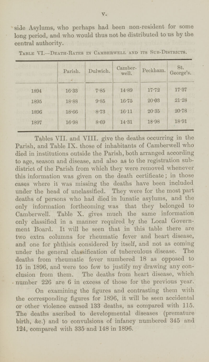 Asylums, who perhaps had been non-resident for some long period, and who would thus not be distributed to us by the central authority. Table VI.—Death-Rates in Camberwell and its Sub-Districts. Parish. Dulwich. Camberwell. Peckham. St. George's. 16.33 1894 17.37 7.85 14.89 17.72 20.03 1895 18.88 21.28 9.85 16.75 20.35 18.66 20.78 1896 8.73 16.11 14.31 8.69 18.98 1897 16.98 18.91 Tables VII. and VIII. give the deaths occurring in the Parish, and Table IX. those of inhabitants of Camberwell who died in institutions outside the Parish, both arranged according to age, season and disease, and also as to the registration subdistrict of the Parish from which they were removed whenever this information was given on the death certificate; in those cases where it was missing the deaths have been included under the head of unclassified. They were for the most part deaths of persons who had died in lunatic asylums, and the only information forthcoming was that they belonged to Camberwell. Table X. gives much the same information only classified in a manner required by the Local Government Board. It will be seen that in this table there are two extra columns for rheumatic fever and heart disease, and one for phthisis considered by itself, and not as coming under the general classification of tuberculous disease. The deaths from rheumatic fever numbered 18 as opposed to 15 in 1896, and were too few to justify my drawing any conclusion from them. The deaths from heart disease, which number 226 are 6 in excess of those for the previous year. On examining the figures and contrasting them with the corresponding figures for 1896, it will be seen accidental or other violence caused 133 deaths, as compared with 115. The deaths ascribed to developmental diseases (premature birth, &c.) and to convulsions of infancy numbered 345 and 124, compared with 335 and 148 in 1896. V.