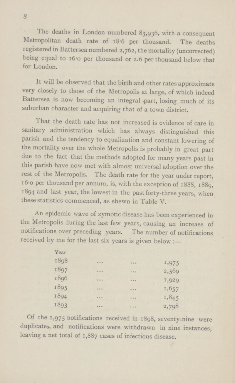 8 The deaths in London numbered 83,936, with a consequent Metropolitan death rate of 18.6 per thousand. The deaths registered in Battersea numbered 2,762, the mortality (uncorrected) being equal to 16.0 per thousand or 2.6 per thousand below that for London. It will be observed that the birth and other rates approximate very closely to those of the Metropolis at large, of which indeed Battersea is now becoming an integral part, losing much of its suburban character and acquiring that of a town district. That the death rate has not increased is evidence of care in sanitary administration which has always distinguished this parish and the tendency to equalization and constant lowering of the mortality over the whole Metropolis is probably in great part due to the fact that the methods adopted for many years past in this parish have now met with almost universal adoption over the rest of the Metropolis. The death rate for the year under report, 16.0 per thousand per annum, is, with the exception of 1888, 1889, 1894 and last year, the lowest in the past forty-three years, when these statistics commenced, as shewn in Table V. An epidemic wave of zymotic disease has been experienced in the Metropolis during the last few years, causing an increase of notifications over preceding years. The number of notifications received by me for the last six years is given below:— Year. 1898 1,975 1897 2,569 1896 1,929 1895 1,657 1894 1,845 1893 2,798 Of the 1,975 notifications received in 1898, seventy-nine were duplicates, and notifications were withdrawn in nine instances, leaving a net total of 1,887 cases of infectious disease.