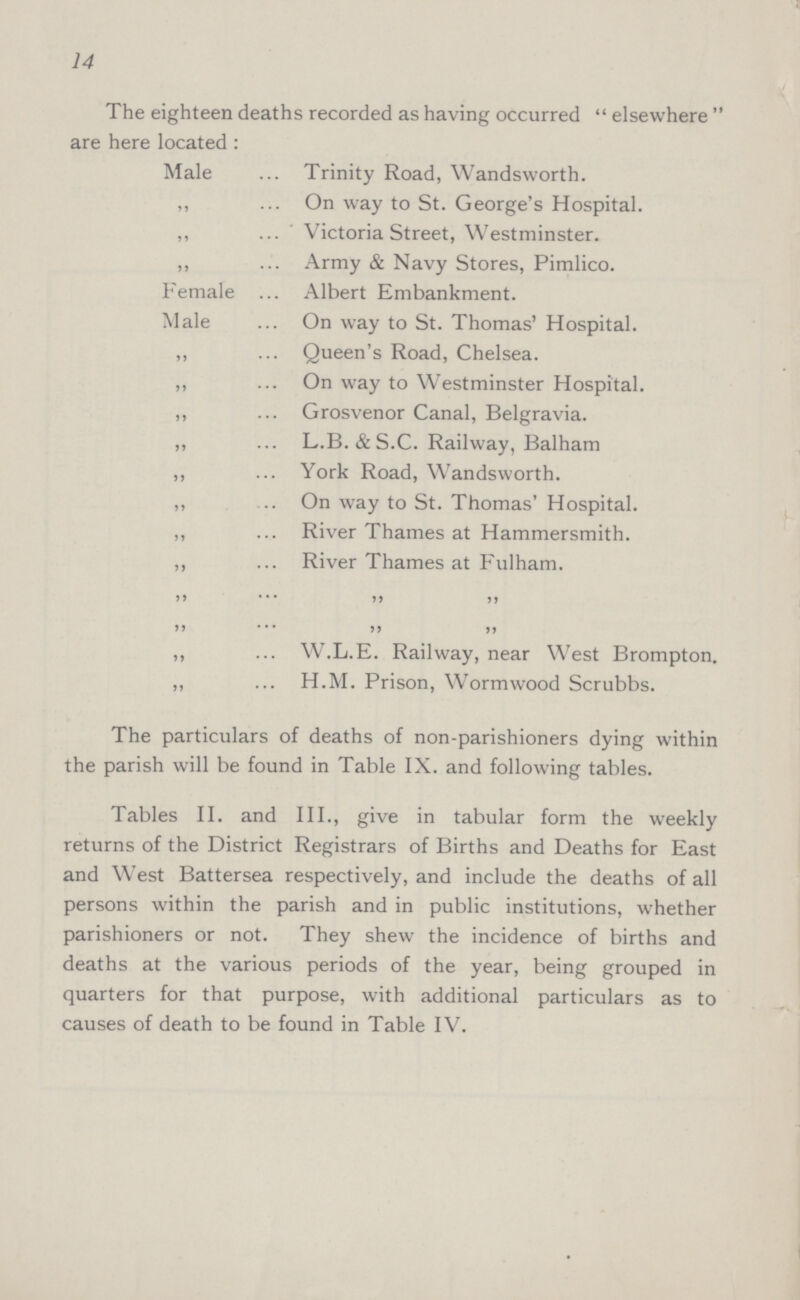 14 The eighteen deaths recorded as having occurred elsewhere are here located: Male Trinity Road, Wandsworth. ,, On way to St. George's Hospital. ,, Victoria Street, Westminster. ,, Army & Navy Stores, Pimlico. Female Albert Embankment. Male On way to St. Thomas' Hospital. ,, Queen's Road, Chelsea. ,, On way to Westminster Hospital. ,, Grosvenor Canal, Belgravia. ,, L.B. & S.C. Railway, Balham ,, York Road, Wandsworth. ,, On way to St. Thomas' Hospital. ,, River Thames at Hammersmith. ,, River Thames at Fulham. ,, ,, ,, ,, ,, ,, ,, W.L.E. Railway, near West Brompton. ,, H.M. Prison, Wormwood Scrubbs. The particulars of deaths of non-parishioners dying within the parish will be found in Table IX. and following tables. Tables II. and III., give in tabular form the weekly returns of the District Registrars of Births and Deaths for East and West Battersea respectively, and include the deaths of all persons within the parish and in public institutions, whether parishioners or not. They shew the incidence of births and deaths at the various periods of the year, being grouped in quarters for that purpose, with additional particulars as to causes of death to be found in Table IV.