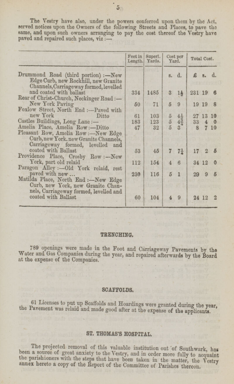 The Vestry have also, under the powers conferred upon them by the Act, served notices upon the Owners of the following Streets and Places, to pave the same, and upon such owners arranging to pay the cost thereof the Vestry have paved and repaired such places, viz:— Feet in Length. Superl. Yards. Cost per Yard. Total Cost. Drummond Road (third portion):— New Edge Curb, new Rockhill, new Granite Channels, Carriage way formed, levelled and coated with ballast Rear of Christ-Church, Neckinger Road: — New York Paving Foxlow Street, North End:— Paved with new York Ditto Castles Buildings, Long Lane:— Amelia Place, Amelia Row:— Ditto Pleasant Row, Amelia Row: — New Edge Curb, new York, new Granite Channels, Carriageway formed, levelled and coated with Ballast Providence Place, Crosby Row: — New York, part old relaid Paragon Alley:— Old York relaid, rest paved with new Matilda Place, North End: — New Edge Curb, new York, new Granite Chan nels, Carriageway formed, levelled and coated with Ballast I 334 50 61 183 47 53 112 230 60 1485 71 103 123 32 45 154 116 104 d. s. 3 1½ 5 9 5 4½ 5 4¾ 5 3 7 7¼ 4 6 5 1 4 9 £ s. d. 231 19 6 19 19 8 27 13 10 33 4 0 8 7 10 17 2 5 34 12 0 29 9 5 24 12 2 TRENCHING. 789 openings were made in the Foot and Carriageway Pavements by the Water and Gas Companies during the year, and repaired afterwards by the Board at the expense of the Companies. SCAFFOLDS. 61 Licenses to put up Scaffolds and Hoardings were granted during the year, the Pavement was relaid and made good after at the expense of the applicant.. ST. THOMAS'S HOSPITAL. The projected removal of this valuable institution out of South wark has been a source of great anxiety to the Vestry, and in order more fully to acquaint the parishioners with the steps that have been taken in the matter, the Vestry annex hereto a copy of the Report of the Committee of Parishes thereon,