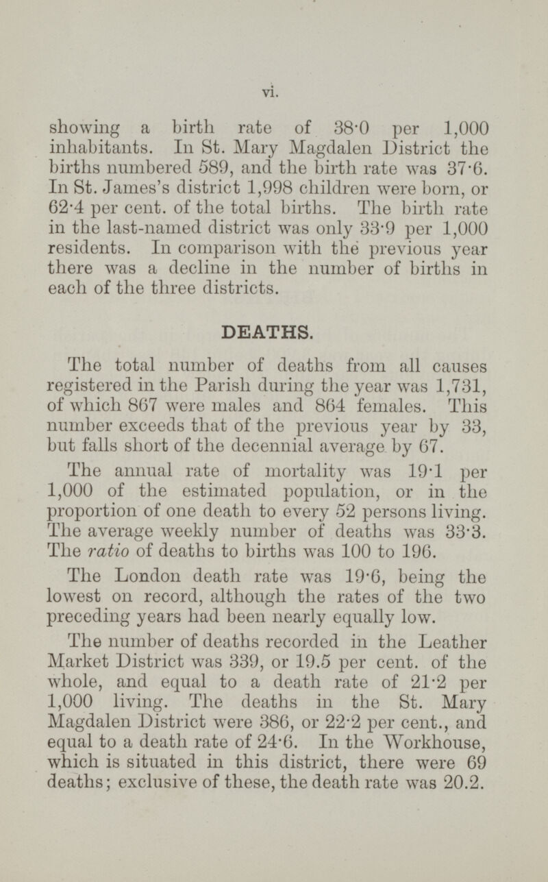 showing a birth rate of 38.0 per 1,000 inhabitants. In St. Mary Magdalen District the births numbered 589, and the birth rate was 37.6. In St. James's district 1,998 children were born, or 62.4 per cent. of the total births. The birth rate in the last-named district was only 33.9 per 1,000 residents. In comparison with the previous year there was a decline in the number of births in each of the three districts. DEATHS. The total number of deaths from all causes registered in the Parish during the year was 1,731, of which 867 were males and 864 females. This number exceeds that of the previous year by 33, but falls short of the decennial average by 67. The annual rate of mortality was 19.1 per 1,000 of the estimated population, or in the proportion of one death to every 52 persons living. The average weekly number of deaths was 33.3. The ratio of deaths to births was 100 to 196. The London death rate was 19.6, being the lowest on record, although the rates of the two preceding years had been nearly equally low. The number of deaths recorded in the Leather Market District was 339, or 19.5 per cent. of the whole, and equal to a death rate of 21.2 per 1,000 living. The deaths in the St. Mary Magdalen District were 386, or 22.2 per cent., and equal to a death rate of 24.6. In the Workhouse, which is situated in this district, there were 69 deaths; exclusive of these, the death rate was 20.2.