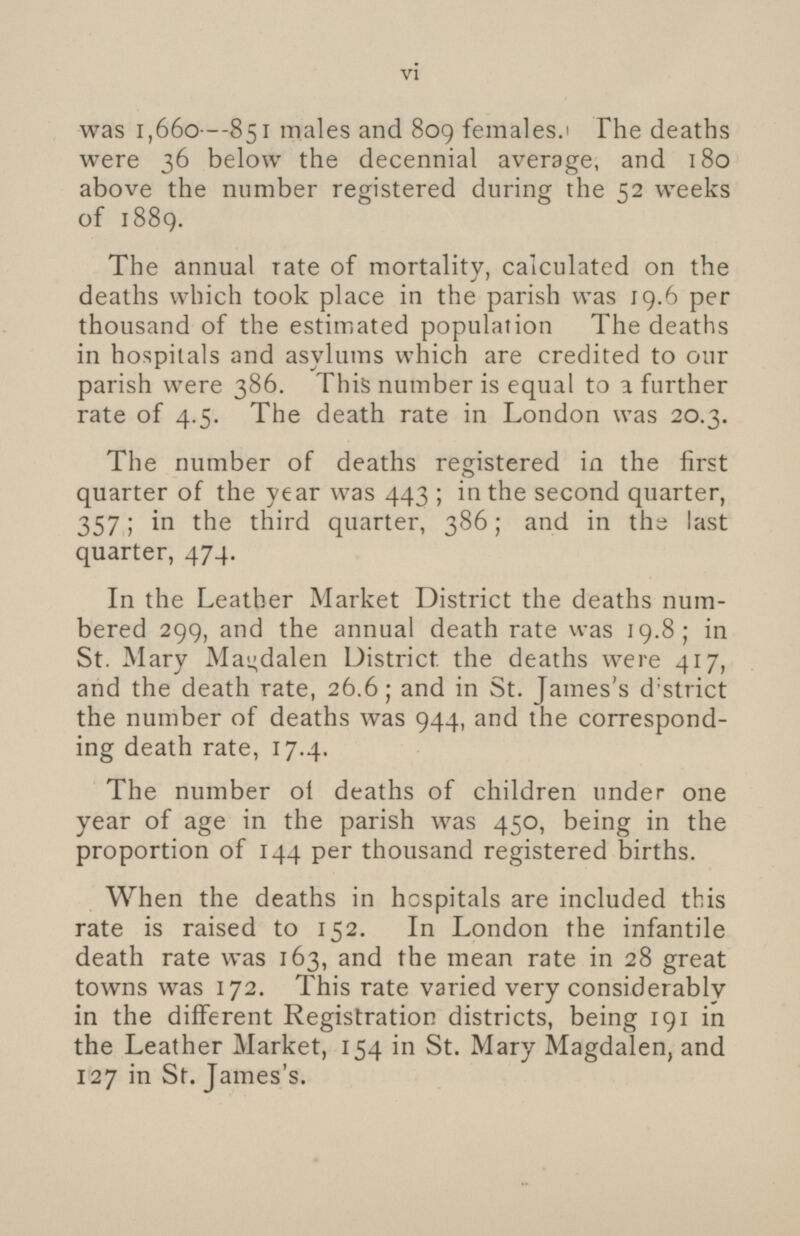 was I,660—851 males and 809 females. The deaths were 36 below the decennial average, and 180 above the number registered during the 52 weeks of 1889. The annual rate of mortality, calculated on the deaths which took place in the parish was 19.6 per thousand of the estimated population The deaths in hospitals and asylums which are credited to our parish were 386. This number is equal to a further rate of 4.5. The death rate in London was 20.3. The number of deaths registered in the first quarter of the year was 443; in the second quarter, 357; in the third quarter, 386; and in the last quarter, 474. In the Leather Market District the deaths numbered 299, and the annual death rate was 19.8; in St. Mary Magdalen District, the deaths were 417, and the death rate, 26.6; and in St. James's district the number of deaths was 944, and the corresponding death rate, 17.4. The number of deaths of children under one year of age in the parish was 450, being in the proportion of 144 per thousand registered births. When the deaths in hospitals are included this rate is raised to 152. In London the infantile death rate was 163, and the mean rate in 28 great towns was 172. This rate varied very considerably in the different Registration districts, being 191 in the Leather Market, 154 in St. Mary Magdalen, and 127 in St. James's.