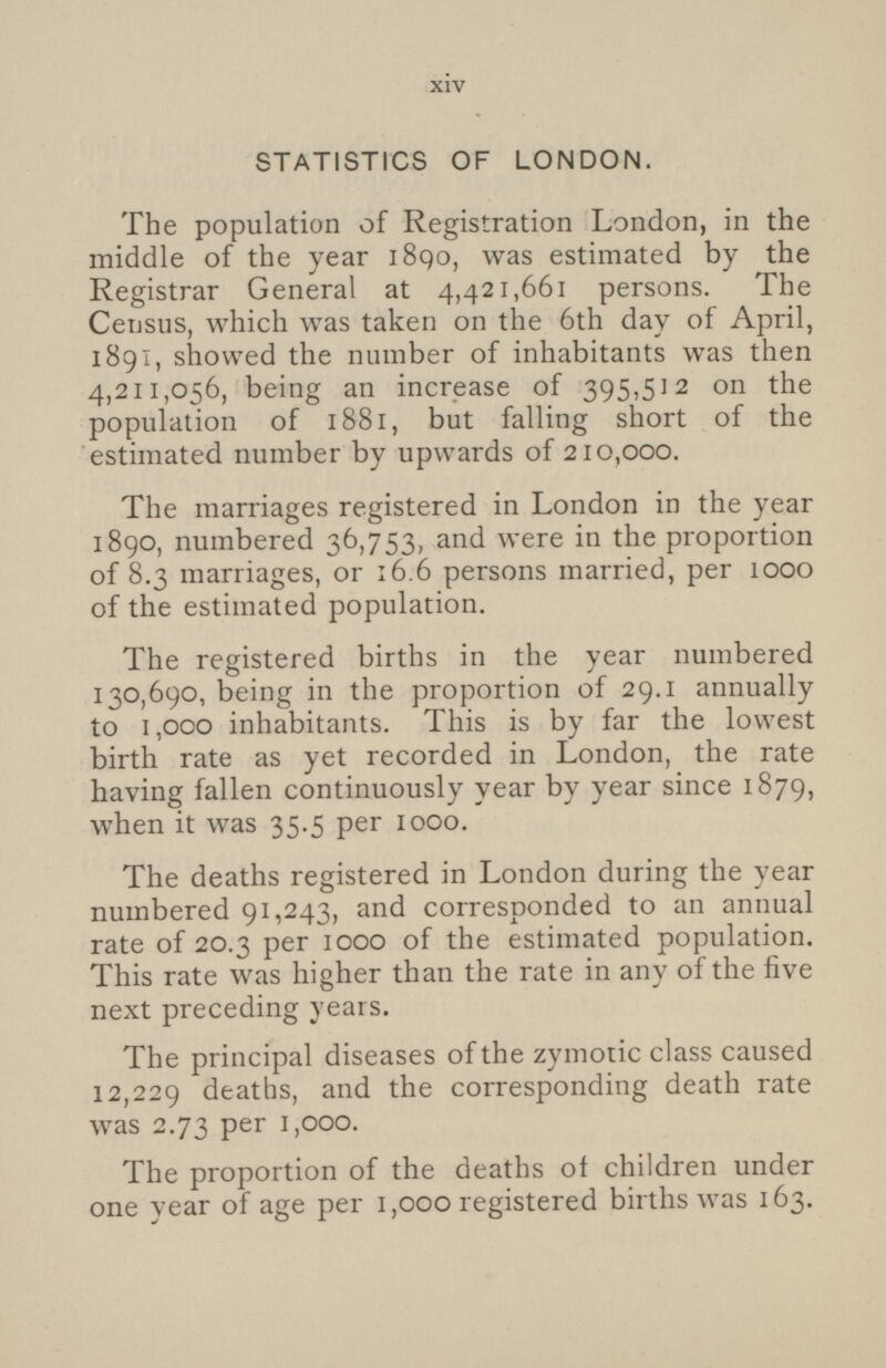 STATISTICS OF LONDON. The population of Registration London, in the middle of the year 1890, was estimated by the Registrar General at 4,421,661 persons. The Census, which was taken on the 6th day of April, 1891, showed the number of inhabitants was then 4,211,056, being an increase of 395,51 2 on the population of 1881, but falling short of the estimated number by upwards of 210,000. The marriages registered in London in the year 1890, numbered 36,753, and were in the proportion of 8.3 marriages, or 16.6 persons married, per 1000 of the estimated population. The registered births in the year numbered 130,690, being in the proportion of 29.1 annually to 1,000 inhabitants. This is by far the lowest birth rate as yet recorded in London, the rate having fallen continuously year by year since 1879, when it was 35.5 per 1000. The deaths registered in London during the year numbered 91,243, and corresponded to an annual rate of 20.3 per 1000 of the estimated population. This rate was higher than the rate in any of the five next preceding years. The principal diseases of the zymotic class caused 12,229 deaths, and the corresponding death rate was 2.73 per 1,000. The proportion of the deaths of children under one year of age per 1,000 registered births was 163.