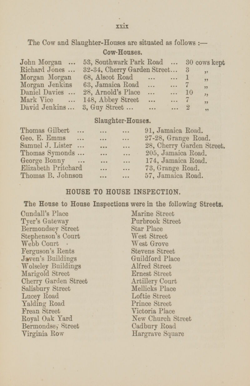 The Cow and Slaughter-Houses are situated as follows:— Cow-Houses. John Morgan 53, Southwark Park Road ... 30 cows kept Richard Jones 32-34, Cherry Garden Street 3 „ Morgan Morgan 68, Alscot Road 1 „ Morgan Jenkins 63, Jamaica Road 7 „ Daniel Davies 28, Arnold's Place 10 „ Mark Vice 148, Abbey Street 7 „ David Jenkins 3, Guy Street 2 „ Slaughter-Houses. Thomas Gilbert 91, Jamaica Road. Geo. E. Emms 27-28, Grange Road. Samuel J. Lister 28, Cherry Garden Street. Thomas Symonds 205, Jamaica Road. George Bonny 174, Jamaica Road. Elizabeth Pritchard 73, Grange Road. Thomas B. Johnson 57, Jamaica Road. HOUSE TO HOUSE INSPECTION. The House to House Inspections were in the following Streets. Cundall's Place Tyer's Gateway Bermondsey Street Stephenson's Court Webb Court . Ferguson's Rents Javen's Buildings Wolseley Buildings Marigold Street Cherry Garden Street Salisbury Street Lucey Road Yalding Road Frean Street Royal Oak Yard Bermondsey Street Virginia Row Marine Street Purbrook Street Star Place West Street West Grove Stevens Street Guildford Place Alfred Street Ernest Street Artillery Court Mellicks Place Loftie Street Prince Street Victoria Place New Church Street Cadbury Road Hargrave Square xxix