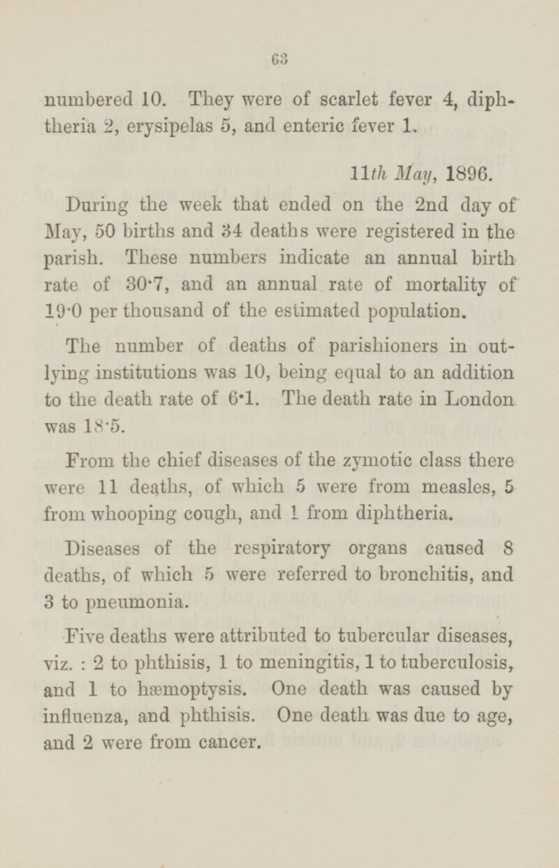 numbered 10. They were of scarlet fever 4, diphtheria 2, erysipelas 5, and enteric fever 1. 11th May, 1896. During the week that ended on the 2nd day of May, 50 births and 34 deaths were registered in the parish. These numbers indicate an annual birth rate of 30·7, and an annual rate of mortality of 19·0 per thousand of the estimated population. The number of deaths of parishioners in outlying institutions was 10, being equal to an addition to the death rate of 6·1. The death rate in London was 18·5. From the chief diseases of the zymotic class there were 11 deaths, of which 5 were from measles, 5 from whooping cough, and 1 from diphtheria. Diseases of the respiratory organs caused 8 deaths, of which 5 were referred to bronchitis, and 3 to pneumonia. Five deaths were attributed to tubercular diseases, viz.: 2 to phthisis, 1 to meningitis, 1 to tuberculosis, and 1 to hæmoptysis. One death was caused by influenza, and phthisis. One death was due to age, and 2 were from cancer.