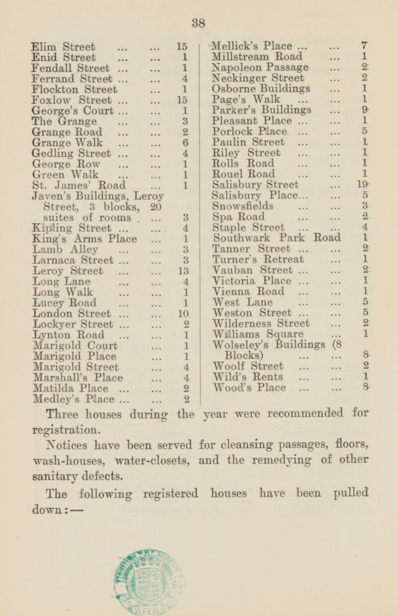 Elim Street ... ... 15 Enid Street ... ... 1 Fendall Street ... ... 1 Ferrand Street ... ... 4 Flockton Street ... 1 Foxlow Street ... ... 15 George's Court ... ... 1 The Grange ... ... 3 Grange Road ... ... 2 Grange Walk ... ... 6 Gedling Street ... ... 4 George Row ... ... 1 Green Walk ... ... 1 St. James' Road ... 1 Javen's Buildings, Leroy Street, 3 blocks, 20 suites of rooms .... 3 Kipling Street ... ... 4 King's Arms Place ... 1 Lamb Alley ... ... 3 Larnaca Street ... ... 3 Leroy Street ... ... 13 Long Lane ... ... 4 Long Walk ... ... 1 Lucey Road ... ... 1 London Street ... ... 10 Lockyer Street ... ... 2 Lynton Road ... ... 1 Marigold Court ... 1 Marigold Place ... 1 Marigold Street ... 4 Marshall's Place ... 4 Matilda Place ... ... 2 Medley's Place ... ... 2 Mellick's Place ... ... 7 Millstream Road ... 1 Napoleon Passage ... 2 Neckinger Street ... 2 Osborne Buildings ... 1 Page's Walk ... ... 1 Parker's Buildings ... 9 Pleasant Place ... ... 1 Porlock Place ... ... 5 Paulin Street ... ... 1 Riley Street ... ... 1 Rolls Road ... ... 1 Rouel Road ... ... 1 Salisbury Street ... 19 Salisbury Place ... ... 5 Snowsfields ... ... 3 Spa Road ... ... 2 Staple Street ... ... 4 Southwark Park Road 1 Tanner Street ... ... 2 Turner's Retreat ... 1 Vauban Street ... ... 2 Victoria Place ... ... 1 Vienna Road ... ... 1 West Lane ... ... 5 Weston Street ... ... 5 Wilderness Street ... 2 Williams Square ... 1 Wolseley's Buildings (8 Blocks) ... ... 8 Woolf Street ... ... 2 Wild's Rents ... ... 1 Wood's Place ... ... 8 Three houses during the year were recommended for registration. Notices have been served for cleansing passages, floors, wash-houses, water-closets, and the remedying of other sanitary defects. The following registered houses have been pulled down:—