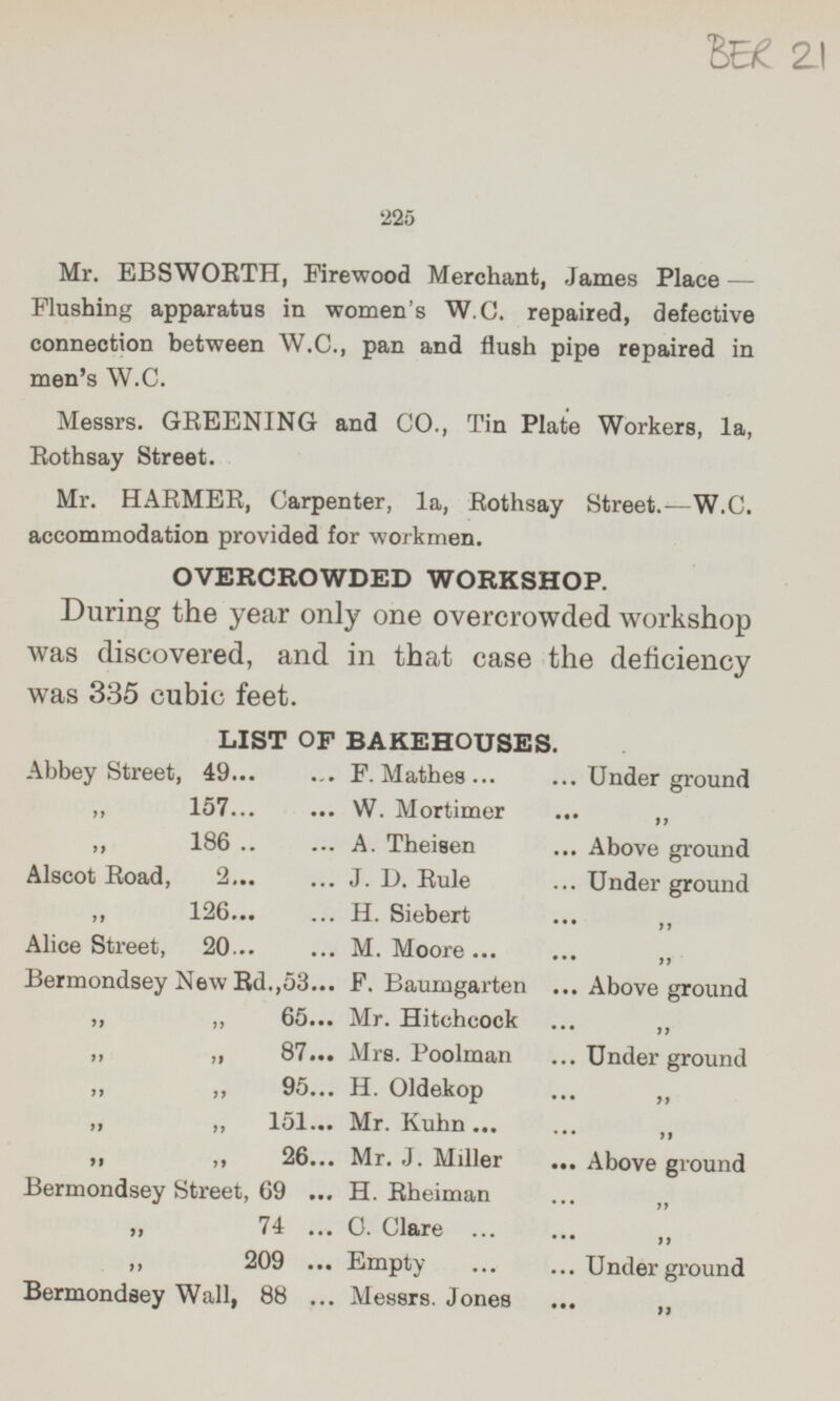 Mr. EBSWORTH, Firewood Merchant, James Place — Flushing apparatus in women's W.C. repaired, defective connection between W.C., pan and flush pipe repaired in men's W.C. Messrs. GREENING and CO., Tin Plate Workers, 1a, Rothsay Street. Mr. HARMER, Carpenter, 1a, Rothsay Street.—W.C. accommodation provided for workmen. OVERCROWDED WORKSHOP. During the year only one overcrowded workshop was discovered, and in that case the deficiency was 335 cubic feet. LIST OF BAKEHOUSES. Abbey Street, 49... F. Mathes... Under ground „ 157 ... ... W. Mortimer ... „ „ 186 .. ... A. Theisen ... Above ground „ Alscot Road, 2... ... J. D. Rule ... Under ground „ 126... ... H. Siebert ... „ Alice Street, 20... ... M.Moore ... Bermondsey New Rd.,53... F. Baumgarten ... Above ground „ „ 65... Mr. Hitchcock ... „ „ 87... Mrs. Poolman ... Underground „ „ 95... H. Oldekop ... „ „ 151... Mr. Kuhn... ... „ „ „ 26... Mr. J. Miller ... Above ground Bermondsey Street, 69 ... H. Rheiman ... „ 74 ... C. Clare ... ... „ „ 209 ... Empty ... Underground Bermondsey Wall, 88 ... Messrs. Jones ... „