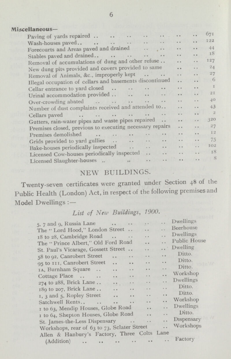 6 Miscellaneous- Paving of yards repaired 671 Wash-houses paved 122 Forecourts and Areas paved and drained 44 Stables paved and drained 18 Removal of accumulations of dung and other refuse 127 New dung pits provided and covers provided to same 24 Removal of Animals, &c., improperly kept 27 Illegal occupation of cellars and basements discontinued 6 Cellar entrance to yard closed 1 Urinal accommodation provided 21 Over-crowding abated 40 Number of dust complaints received and attended to 43 Cellars paved 2 Gutters, rain-water pipes and waste pipes repaired 320 Premises closed, previous to executing necessary repairs 27 Premises demolished 12 Grids provided to yard gullies 75 Bake-houses periodically inspected 102 Licensed Cow-houses periodically inspected 18 Licensed Slaughter-houses „ „ 8 NEW BUILDINGS. Twenty-seven certificates were granted under Section 48 of the Public Health (London) Act, in respect of the following premises and Model Dwellings : — List of New Buildings, 1900. 5, 7 and 9, Russia Lane Dwellings The  Lord Hood, London Street Beerhouse 18 to 28, Cambridge Road Dwellings The Prince Albert, Old Ford Road Public House St. Paul's Vicarage. Gossett Street Dwelling 58 to 92, Canrobert Street Ditto. 95 to iii, Canrobert Street Ditto. 1a, Burnham Square Ditto. Cottage Place Workshop 274 to 288, Brick Lane Dwellings 189 to 207, Brick Lane Ditto. 1, 3 and 5. Ropley Street Ditto. Satchwell Rents Workshop 1 to 63, Mendip Houses, Globe Road Dwellings 1 to 64, Shepton Houses, Globe Road Ditto. St. James-the-Less Dispensary Dispensary Workshops, rear of 63 to 73, Sclater Street Workshops Allen & Hanbury's Factory, Three Colts Lane (Addition) Factory