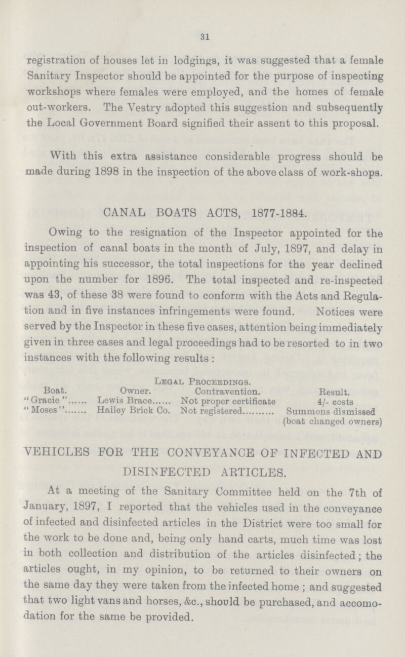 31 registration of houses let in lodgings, it was suggested that a female Sanitary Inspector should be appointed for the purpose of inspecting workshops where females were employed, and the homes of female out-workers. The Vestry adopted this suggestion and subsequently the Local Government Board signified their assent to this proposal. With this extra assistance considerable progress should be made during 1898 in the inspection of the above class of work-shops. CANAL BOATS ACTS, 1877-1884. Owing to the resignation of the Inspector appointed for the inspection of canal boats in the month of July, 1897, and delay in appointing his successor, the total inspections for the year declined upon the number for 1896. The total inspected and re-inspected was 43, of these 38 were found to conform with the Acts and Regula tion and in five instances infringements were found. Notices were served by the Inspector in these five cases, attention being immediately given in three cases and legal proceedings had to be resorted to in two instances with the following results : Legal Proceedings. Boat. Owner. Contravention. Result. Gracie  Lewis Brace Not proper certificate 4/- costs  Moses  Hailey Brick Co. Not registered Summons dismissed (boat changed owners) VEHICLES FOR THE CONVEYANCE OF INFECTED AND DISINFECTED ARTICLES. At a meeting of the Sanitary Committee held on the 7th of January, 1897, I reported that the vehicles used in the conveyance of infected and disinfected articles in the District were too small for the work to be done and, being only hand carts, much time was lost in both collection and distribution of the articles disinfected; the articles ought, in my opinion, to be returned to their owners on the same day they were taken from the infected home ; and suggested that two light vans and horses, &c., should be purchased, and accomo dation for the same be provided.