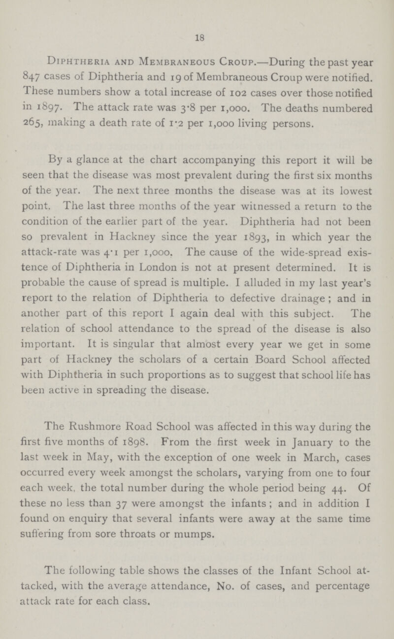 18 Diphtheria and Membraneous Croup.—During the past year 847 cases of Diphtheria and 19 of Membraneous Croup were notified. These numbers show a total increase of 102 cases over those notified in 1897. The attack rate was 3.8 per 1.000. The deaths numbered 265, making a death rate of 1.2 per 1,000 living persons. By a glance at the chart accompanying this report it will be seen that the disease was most prevalent during the first six months of the year. The next three months the disease was at its lowest point. The last three months of the year witnessed a return to the condition of the earlier part of the year. Diphtheria had not been so prevalent in Hackney since the year 1893, in which year the attack-rate was 4.1 per 1,000, The cause of the wide-spread exis tence of Diphtheria in London is not at present determined. It is probable the cause of spread is multiple. I alluded in my last year's report to the relation of Diphtheria to defective drainage; and in another part of this report I again deal with this subject. The relation of school attendance to the spread of the disease is also important. It is singular that almost every year we get in some part of Hackney the scholars of a certain Board School affected with Diphtheria in such proportions as to suggest that school life has been active in spreading the disease. The Rushmore Road School was affected in this way during the first five months of 1898. From the first week in January to the last week in May, with the exception of one week in March, cases occurred every week amongst the scholars, varying from one to four each week, the total number during the whole period being 44. Of these no less than 37 were amongst the infants; and in addition I found on enquiry that several infants were away at the same time suffering from sore throats or mumps. The following table shows the classes of the Infant School at tacked, with the average attendance, No. of cases, and percentage attack rate for each class.