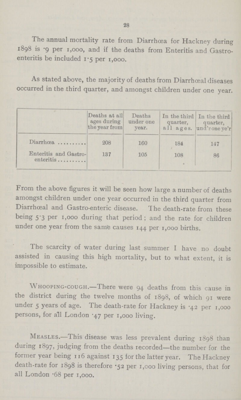 28 The annual mortality rate from Diarrhoea for Hackney during 1898 is .9 per 1,000, and if the deaths from Enteritis and Gastro enteritis be included 1-5 per 1,000. As stated above, the majority of deaths from Diarrhœal diseases occurred in the third quarter, and amongst children under one year. Deaths at all ages during the year from Deaths under one year. In the third quarter, all ages. In the third quarter, und'rone ye'r Diarrhœa 208 160 184 147 Enteritis and Gastro enteritis 137 105 108 86 From the above figures it will be seen how large a number of deaths amongst children under one year occurred in the third quarter from Diarrhceal and Gastro-enteric disease. 'Ihe death-rate from these being 5.3 per 1,000 during that period; and the rate for children under one year from the sam'e causes 144 per 1,000 births. The scarcity of water during last summer I have no doubt assisted in causing this high mortality, but to what extent, it is impossible to estimate. Whooping-cough.—There were 94 deaths from this cause in the district during the twelve months of 1898, of which 91 were under 5 years of age. The death-rate for Hackney is -42 per 1,000 persons, for all London .47 per 1,000 living. Measles.—This disease was less prevalent during 1898 than during 1897, judging from the deaths recorded—the number for the former year being 116 against 135 for the latter year. The Hackney death-rate for 1898 is therefore .52 per 1,000 living persons, that for all London .68 per 1,000.