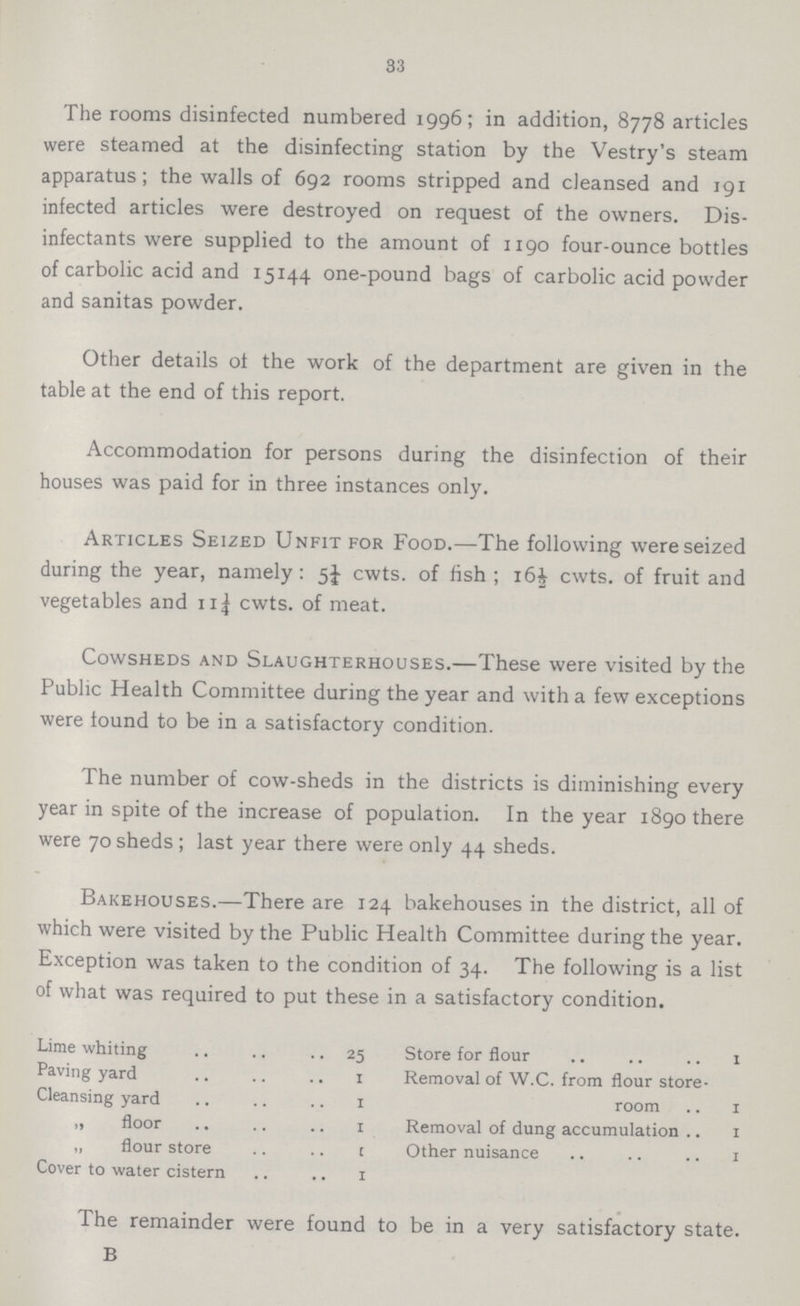 33 The rooms disinfected numbered 1996; in addition, 8778 articles were steamed at the disinfecting station by the Vestry's steam apparatus; the walls of 692 rooms stripped and cleansed and 191 infected articles were destroyed on request of the owners. Dis infectants were supplied to the amount of 1190 four-ounce bottles of carbolic acid and 15144 one-pound bags of carbolic acid powder and sanitas powder. Other details of the work of the department are given in the table at the end of this report. Accommodation for persons during the disinfection of their houses was paid for in three instances only. Articles Seized Unfit for Food.—The following were seized during the year, namely: 5¼ cwts. of fish; 16½ cwts. of fruit and vegetables and 11¼ cwts. of meat. Cowsheds and Slaughterhouses.—These were visited by the Public Health Committee during the year and with a few exceptions were found to be in a satisfactory condition. The number of cow-sheds in the districts is diminishing every year in spite of the increase of population. In the year 1890 there were 70 sheds ; last year there were only 44 sheds. Bakehouses.—There are 124 bakehouses in the district, all of which were visited by the Public Health Committee during the year. Exception was taken to the condition of 34. The following is a list of what was required to put these in a satisfactory condition. Lime whiting 25 Store for flour 1 Paving yard 1 Removal of W.C. from flour store- Cleansing yard 1 room 1 „ floor 1 Removal of dung accumulation 1 „ flour store 1 Other nuisance 1 Cover to water cistern 1 The remainder were found to be in a very satisfactory state. B