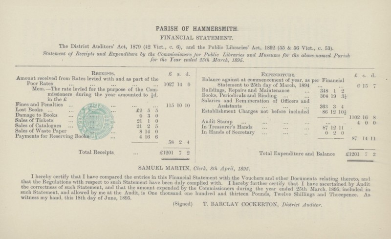 SAMUEL MARTIN, Clerk. 8th April, 1895. I hereby certify that I have compared the entries in this Financial Statement with the Vouchers and other Documents relating thereto, and that the Regulations with respect to such Statement have been duly complied with. I hereby further certify that I have ascertained by Audit the correctness of such Statement, and that the amount expended by the Commissioners during the year ended 25th March. 1895, included in such Statement, and allowed by me at the Audit, is One thousand one hundred and thirteen Pounds, Twelve Shillings and Threepence. As witness my hand, this 18th day of June, 1895. (Signed) T. BARCLAY COCKERTON, District Auditor. PARISH OF HAMMERSMITH. FINANCIAL STATEMENT. The District Auditors' Act, 1879 (42 Vict., c. 6), and the Public Libraries' Act, 1892 (55 & 56 Vict., c. 53). Statement of Receipts and Expenditure by the Commissioners for Public Libraries and Museums for the above-named Parish for the Year ended 25th March, 1895. Receipts. £ s. d. Expenditure. £ s. d. Amount received from Rates levied with and as part of the Poor Rates 1027 14 0 Balance against at commencement of year, as per Financial Statement to 25th day of March. 1894 6 15 7 Mem.—The rate levied for the purpose of the Com missioners during the year amounted to ½d. in the £ Buildings, Repairs and Maintenance 348 1 2 Books. Periodicals and Binding 304 19 3½ Salaries and Remuneration of Officers and Assistants 363 3 4 Fines and Penalties 115 10 10 Lost Books £2 5 5 Establishment Charges not before included 86 12 10½ Damage to Books 0 3 0 1102 16 8 Sales of Tickets 21 1 0 Audit Stamp 4 0 0 Sales of Catalogues 21 2 5 In Treasurer's Hands 87 12 11 Sales of Waste Paper 8 14 0 In Hands of Secretary 0 2 0 Payments for Reserving Books 4 16 6 87 14 11 58 2 4 Total Expenditure and Balance £1201 7 2 Total Receipts £1201 7 2