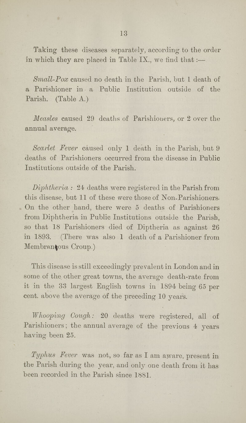 13 Taking these diseases separately, according to the order in which they are placed in Table IX., we find that :— Small-Pox caused no death in the Parish, but 1 death of a Parishioner in a Public Institution outside of the Parish. (Table A.) Measles caused 29 deaths of Parishioners, or 2 over the annual average. Scarlet Fever caused only 1 death in the Parish, but 9 deaths of Parishioners occurred from the disease in Public Institutions outside of the Parish. Diphtheria : 24? deaths were registered in the Parish from this disease, but 11 of these were those of Non.Parishioners. On the other hand, there were 5 deaths of Parishioners from Diphtheria in Public Institutions outside the Parish, so that 18 Parishioners died of Diptheria as against 26 in 1893. (There was also 1 death of a Parishioner from Membraneous Croup.) This disease is still exceedingly prevalent in London and in some of the other great towns, the average death-rate from it in the 33 largest English towns in 1894 being 65 per cent, above the average of the preceding 10 years. Whooping Cough: 20 deaths were registered, all of Parishioners: the annual average of the previous 4 years having been 25. O Typhus Fever was not, so far as I am aware, present in the Parish during the year, and only one death from it has been recorded in the Parish since 1881.