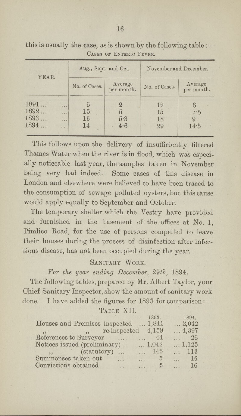 16 This is usually the case, as is shown by the following table :— Cases of Enteric Fever. year. Aug., Sept. and Oct. November and December. No. of Cases. Average per month. No. of Cases. Average per month. 1891 6 2 12 6 1892 15 5 15 7.5 1893 16 5.3 18 9 1894 14 4.6 29 14.5 This follows upon the delivery of insufficiently filtered Thames Water when the river is in flood, which was especi ally noticeable last year, the samples taken in November being very bad indeed. Some cases of this disease in London and elsewhere were believed to have been traced to the consumption of sewage polluted oysters, but this cause would apply equally to September and October. The temporary shelter which the Vestry have provided and furnished in the basement of the offices at No. 1, Pimlico Road, for the use of persons compelled to leave their houses during the process of disinfection after infec tious disease, has not been occupied during the year. Sanitary Work. For the year ending December, 29th, 1894. The following tables, prepared by Mr. Albert Taylor, your Chief Sanitary Inspector, show the amount of sanitary work done. I have added the figures for 1893 for comparison :— Table XII. 1893. 1894. Houses and Premises inspected 1,841 2,042 ,, j, re-inspected 4,159 4,397 References to Surveyor 44 26 Notices issued (preliminary) 1,042 1,125 ,, (statutory) 145 113 Summonses taken out 5 16 Convictions obtained 5 16