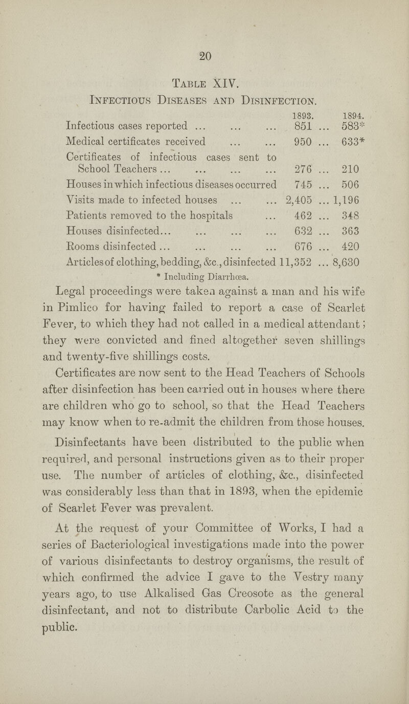 20 Table XIV. Infectious Diseases and Disinfection. 1893. 1894. Infectious cases reported 851 583* Medical certificates received 950 633* Certificates of infectious cases sent to School Teachers 276 210 Houses in which infectious diseases occurred 745 506 Visits made to infected houses 2,405 1,196 Patients removed to the hospitals 462 348 Houses disinfected 632 363 Rooms disinfected 676 420 Articles of clothing, bedding, &c., disinfected 11,352 8,630 *Including Diarrhœa. Legal proceedings were taken against a man and his wife in Pimlico for having failed to report a case of Scarlet Fever, to which they had not called in a medical attendant; they were convicted and fined altogether seven shillings and twenty-five shillings costs. Certificates are now sent to the Head Teachers of Schools after disinfection has been carried out in houses where there are children who go to school, so that the Head Teachers may know when to re-admit the children from those houses. Disinfectants have been distributed to the public when required, and personal instructions given as to their proper use. The number of articles of clothing, &c., disinfected was considerably less than that in 1893, when the epidemic of Scarlet Fever was prevalent. At the request of your Committee of Works, I had a series of Bacteriological investigations made into the power of various disinfectants to destroy organisms, the result of which confirmed the advice I gave to the Vestry many years ago, to use Alkalised Gas Creosote as the general disinfectant, and not to distribute Carbolic Acid to the public.