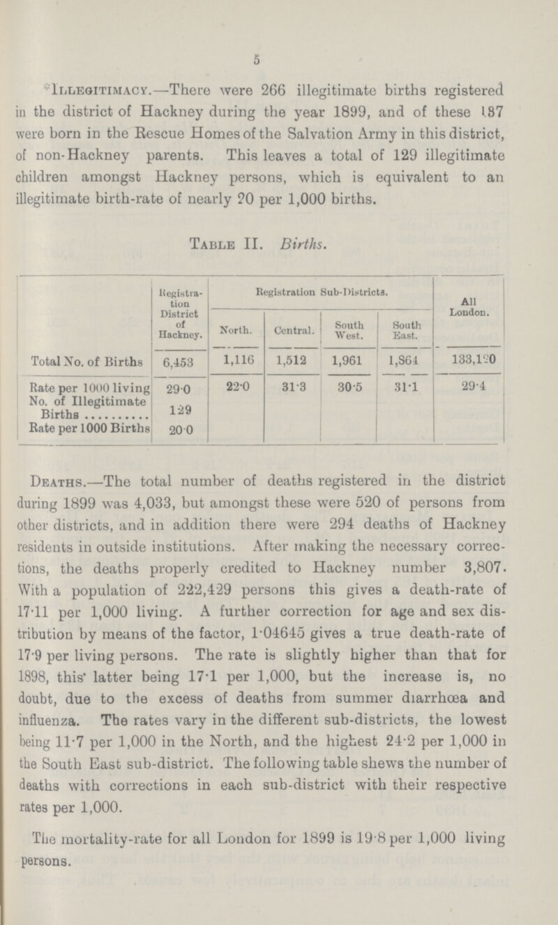 5 * Illegitimacy.—There were 266 illegitimate births registered in the district of Hackney during the year 1899, and of these 1.37 were born in the Rescue Homes of the Salvation Army in this district, of non-Hackney parents. This leaves a total of 129 illegitimate children amongst Hackney persons, which is equivalent to an illegitimate birth-rate of nearly 20 per 1,000 births. Table II. Births. Regiistra¬ tion District of Hackney. Registration Sub-Districts. All London. North. Central. South West. South East. Total No. of Births 6,453 1,116 1,512 1,961 1,864 133,l20 Rate per 1000 living 29.0 22.0 31.3 30.5 31.1 29.4 No. of Illegitimate Births 12.9 Rate per 1000 Births 20.0 Deaths.—The total number of deaths registered in the district during 1899 was 4,033, but amongst these were 520 of persons from other districts, and in addition there were 294 deaths of Hackney residents in outside institutions. After making the necessary correc tions, the deaths properly credited to Hackney number 3,807. With a population of 222,429 persons this gives a death-rate of 17.11 per 1,000 living. A further correction for age and sex dis tribution by means of the factor, 1 04645 gives a true death-rate of 17.9 per living persons. The rate is slightly higher than that for 1898, this latter being 17.1 per 1,000, but the increase is, no doubt, due to the excess of deaths from summer diarrhoea and influenza. The rates vary in the different sub-districts, the lowest being 11.7 per 1,000 in the North, and the highest 24.2 per 1,000 in the South East sub-district. The following table shews the number of deaths with corrections in each sub-district with their respective rates per 1,000. The mortality-rate for all London for 1899 is 19.8 per 1,000 living persons.